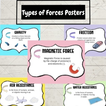 Preview of Types of Forces Posters