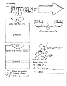 Preview of Types of Forces Sketch Notes