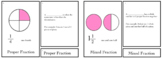 Types of Fractions 3 Part Cards