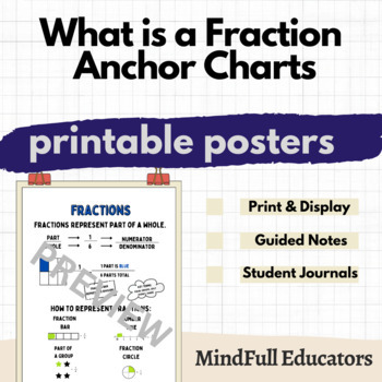 Preview of What is a Fraction Anchor Chart