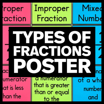 Preview of Types of Fractions Poster - Math Classroom Decor