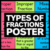 Types of Fractions Poster - Math Classroom Decor