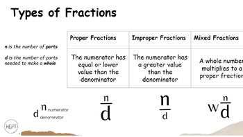 Preview of Types of Fractions Guided Notes and Slides