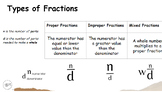 Types of Fractions Guided Notes and Slides