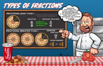 Preview of Types of Fractions Poster