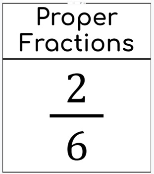 Preview of Types of Fractions Posters