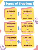 Types of Fractions - Visual Aid PDF