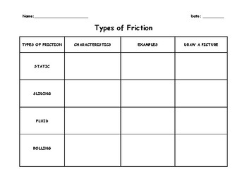Preview of Types of Friction (Comparison Chart)
