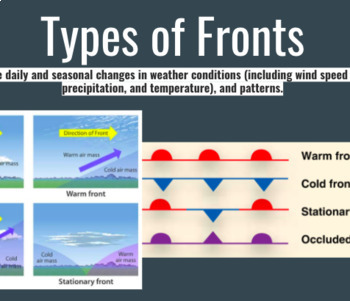 Preview of Types of Fronts Slides / Notes