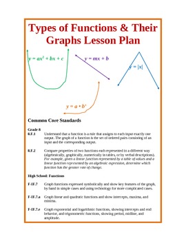 Preview of Types of Functions and Their Graphs Lesson Plan