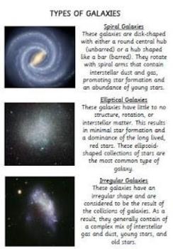 Preview of Types of Galaxies Poster