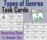Types of Genres Task Cards Activity Reading Comprehension