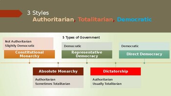 Types Of Government By Trail2Teach TPT   Original 8576772 4 