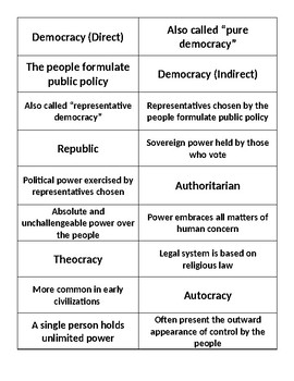 Preview of Types of Government Card Sort