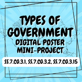 Types of Government Digital Poster Mini-Project