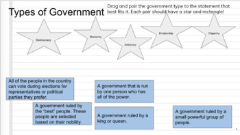 Preview of Types of Government Digital Sort 