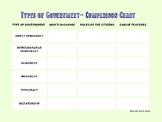 Types of Government- Graphic Organizer