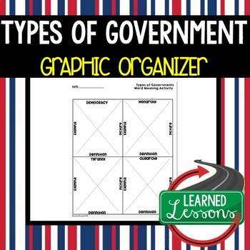 Preview of Types of Government Graphic Organizer, Types of Government Vocabulary