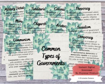 Preview of Types of Government Poster Set