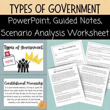 Preview of Types of Government - PowerPoint, Guided Notes, and Country Scenario Analysis