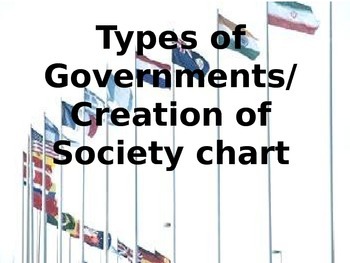 Preview of Types of Government Powerpoint with activities