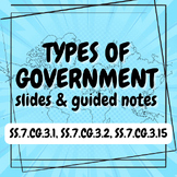 Types of Government Slides & Guided Notes