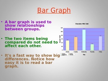 Types of Graphs 1 by Marie Modica | TPT