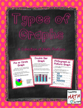 Preview of Types of Graphs - A collection of math posters