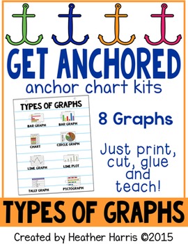 Preview of Types of Graphs Anchor Chart Kit