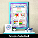 Types of Graphs Anchor Chart Poster