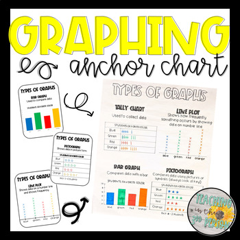 Preview of Types of Graphs Anchor Chart - Tally Chart, Bar Graph, Pictograph, Line Plot