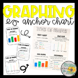 Types of Graphs Anchor Chart - Tally Chart, Bar Graph, Pic