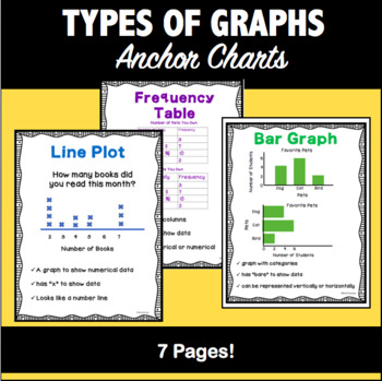 Preview of Types of Graphs: Anchor Charts and Graph Visuals for Math Word Wall & Centers
