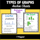 Types of Graphs: Anchor Charts and Graph Visuals for Math 