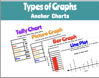 Preview of Types of Graphs: Anchor Charts