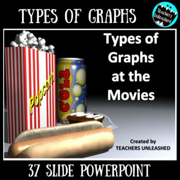 Preview of Understanding Graphs PowerPoint Lesson