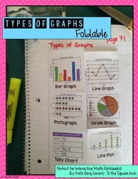 Preview of Types of Graphs Foldable for Interactive Math