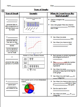 Preview of Types of Graphs Graphic Organizer