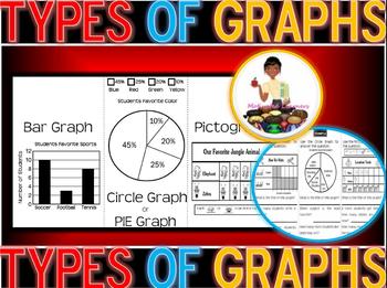 Preview of Types of Graphs | Graphs and Data | Graphs