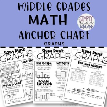 Preview of Types of Graphs Middle Grades Math Anchor Chart