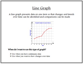 Types of Graphs Posters by Julie Rozier | TPT
