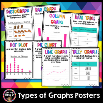 Preview of Types of Graphs Posters