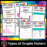 Types of Graphs Posters