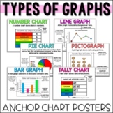 Types of Graphs Posters / Anchor Charts