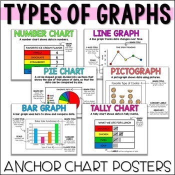 Preview of Types of Graphs Posters / Anchor Charts