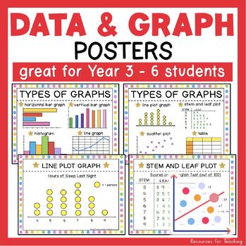 Preview of Types of Graphs Maths Posters for Year 3, 4, 5 & 6 Students