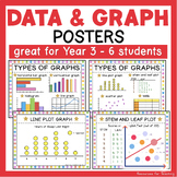 Types of Graphs Maths Posters for Year 3, 4, 5 & 6 Students