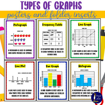 Preview of Types of Graphs Posters and Folder Inserts