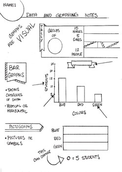 Preview of Types of Graphs Sketch Notes