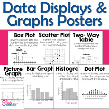 Preview of Types of Graphs and Data Displays Posters